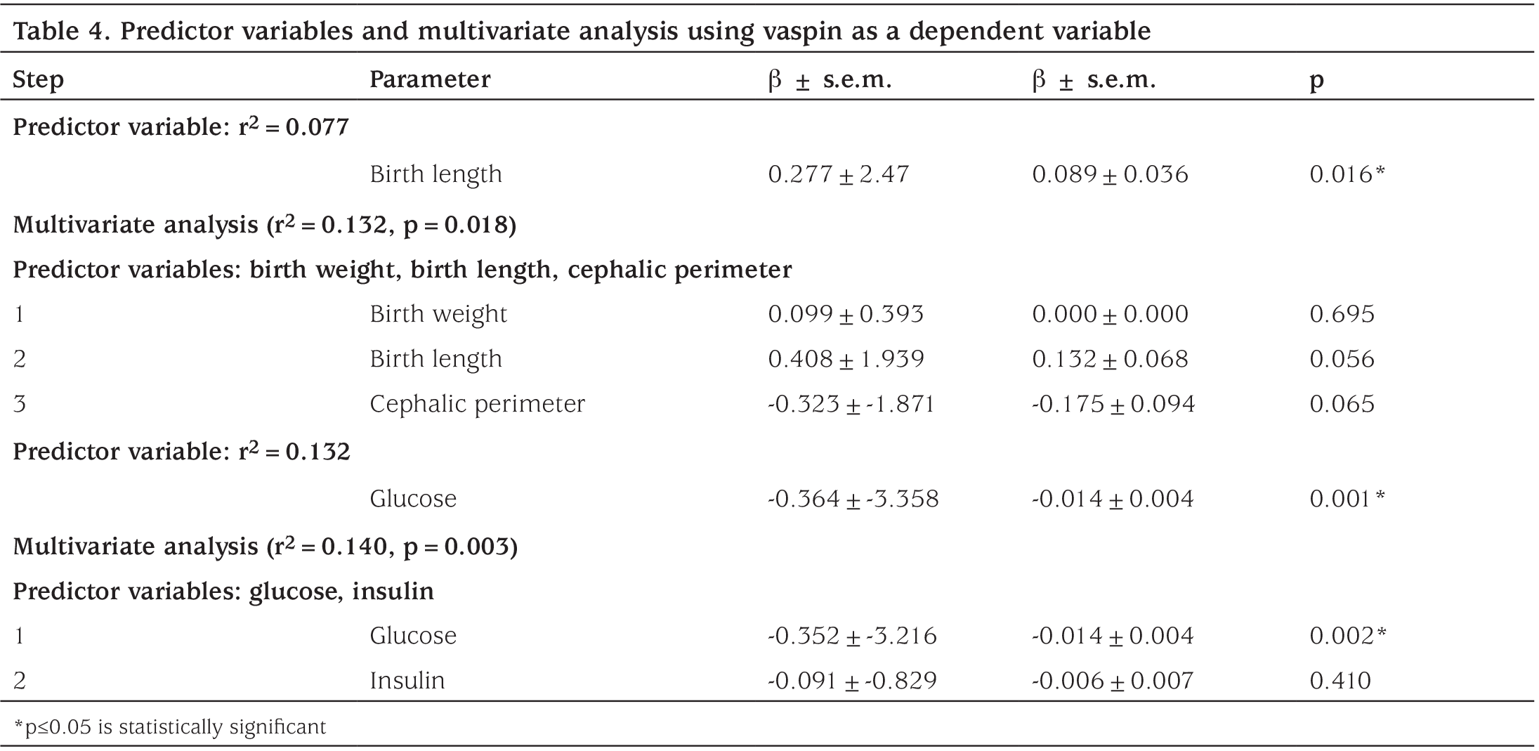 Table 4