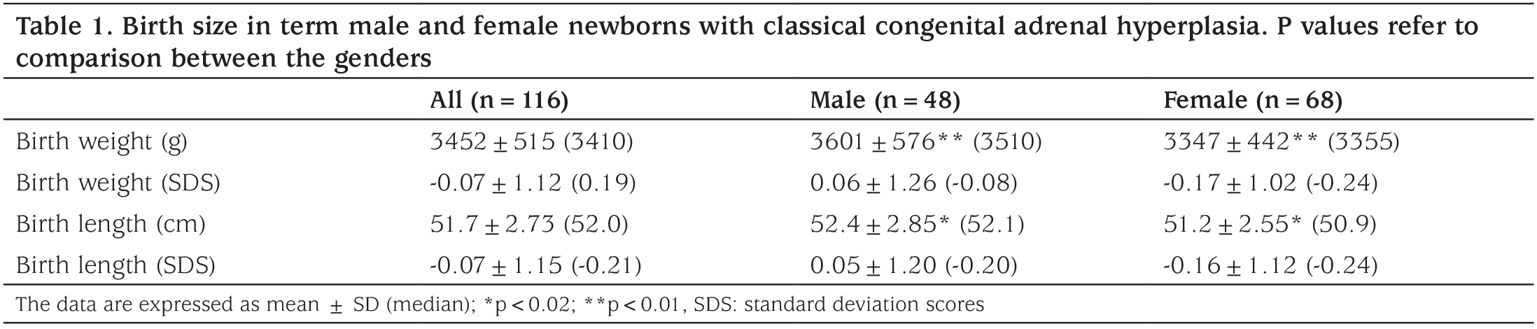 Table 1