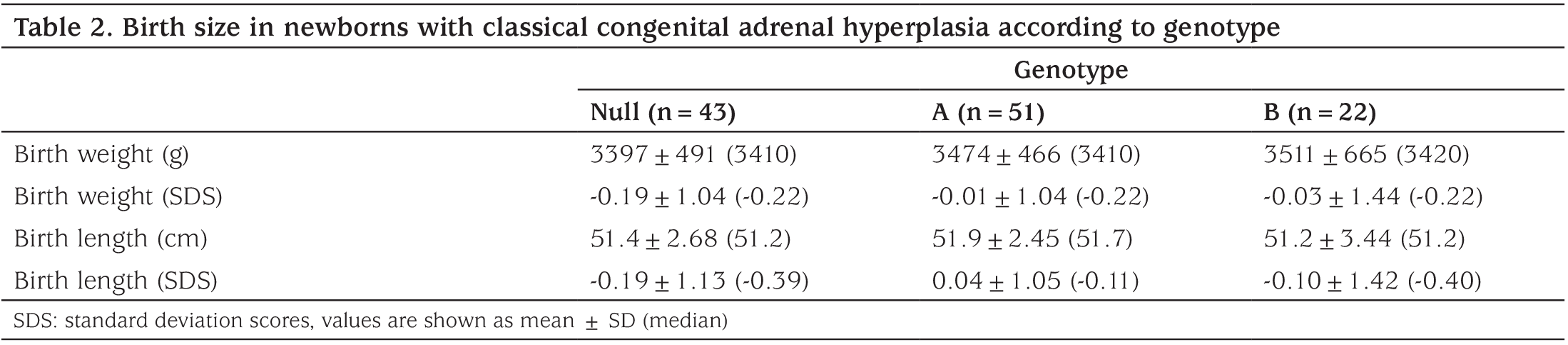 Table 2
