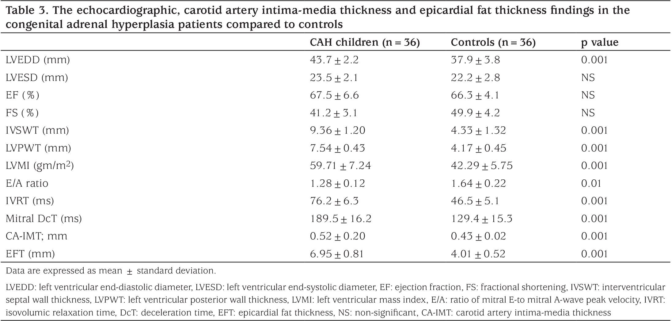 Table 3