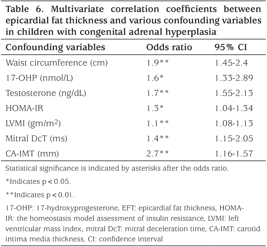 Table 6