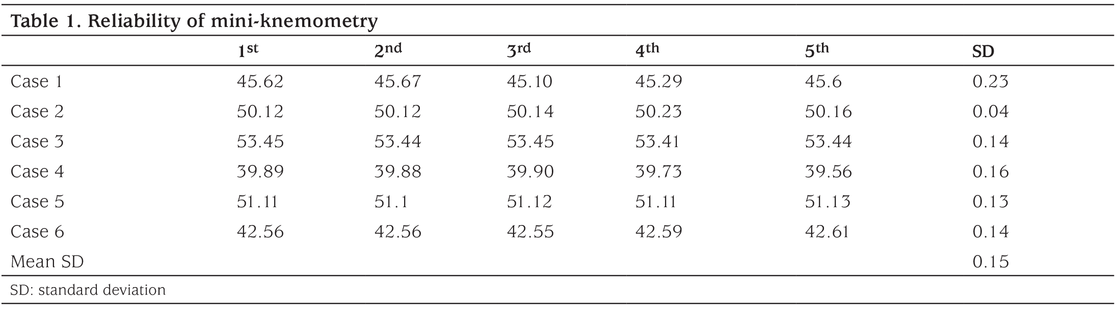 Table 1