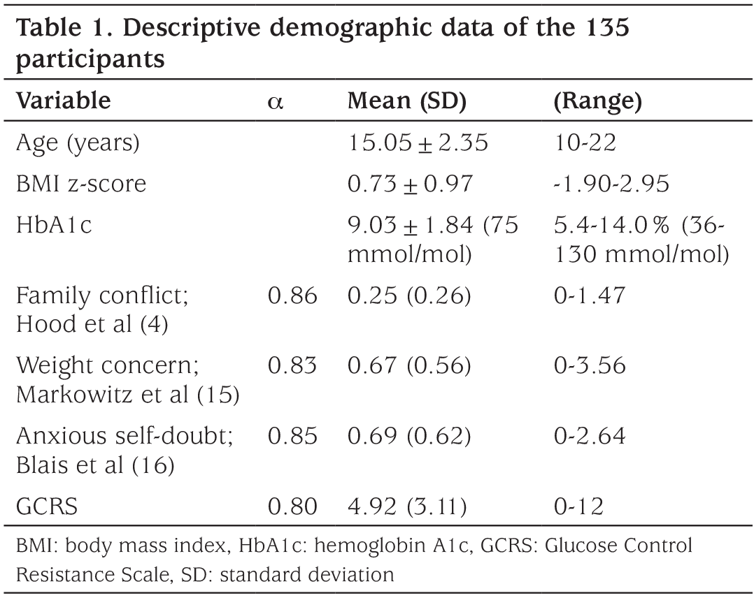 Table 1