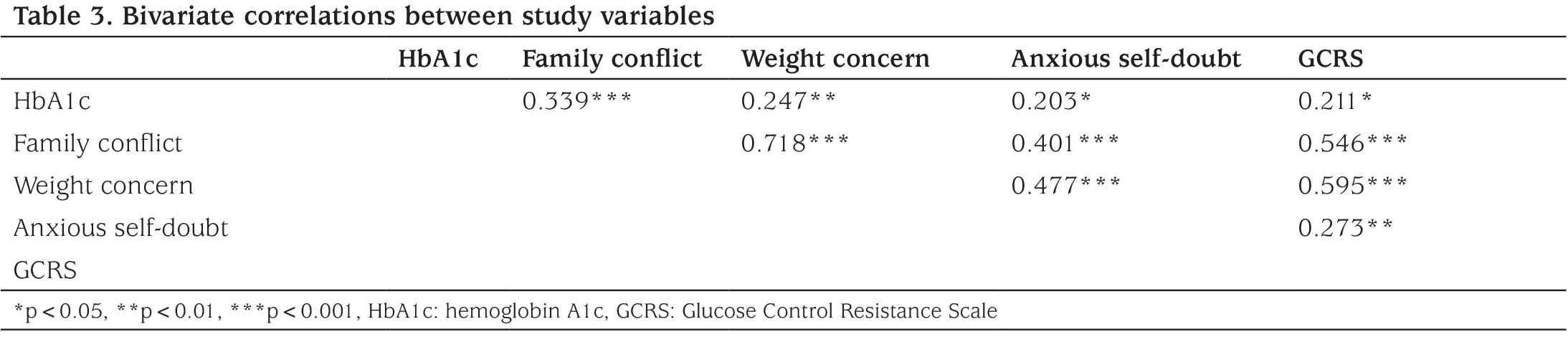 Table 3