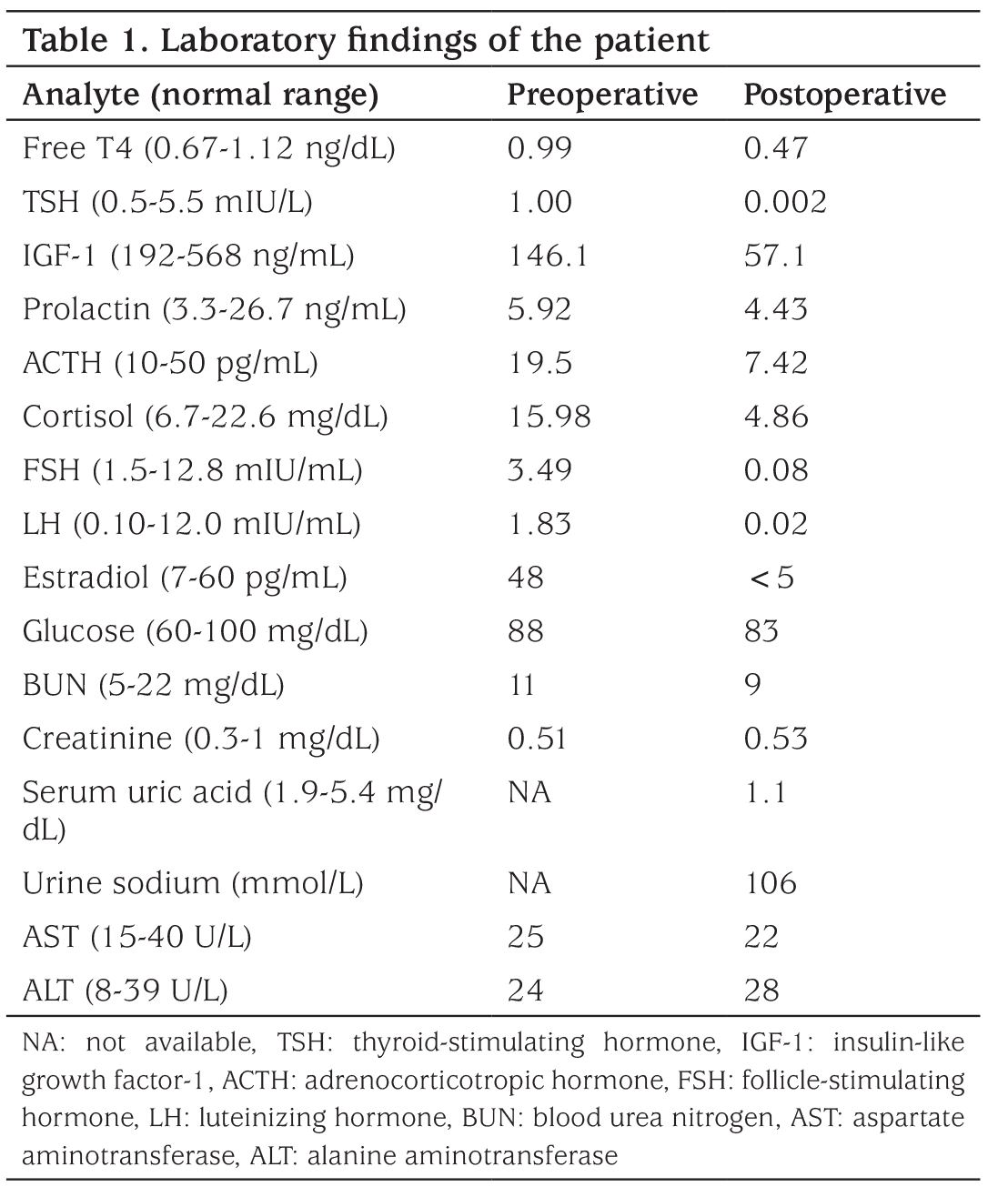 Table 1