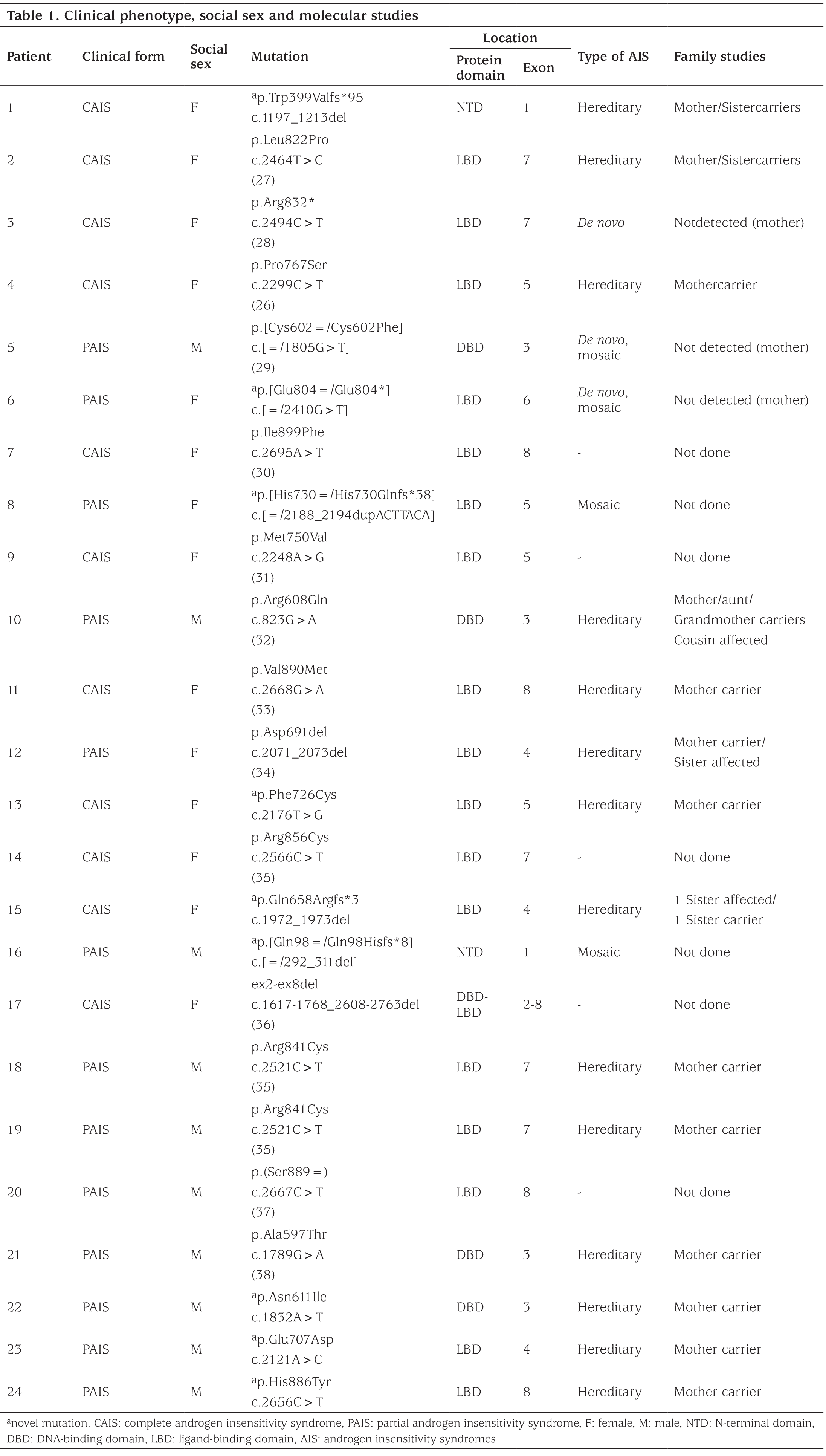 Table 1
