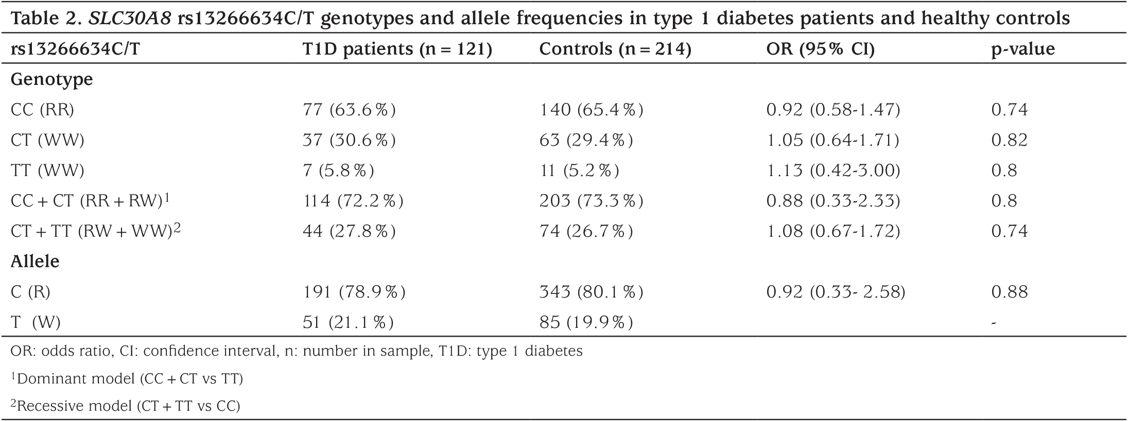 Table 2