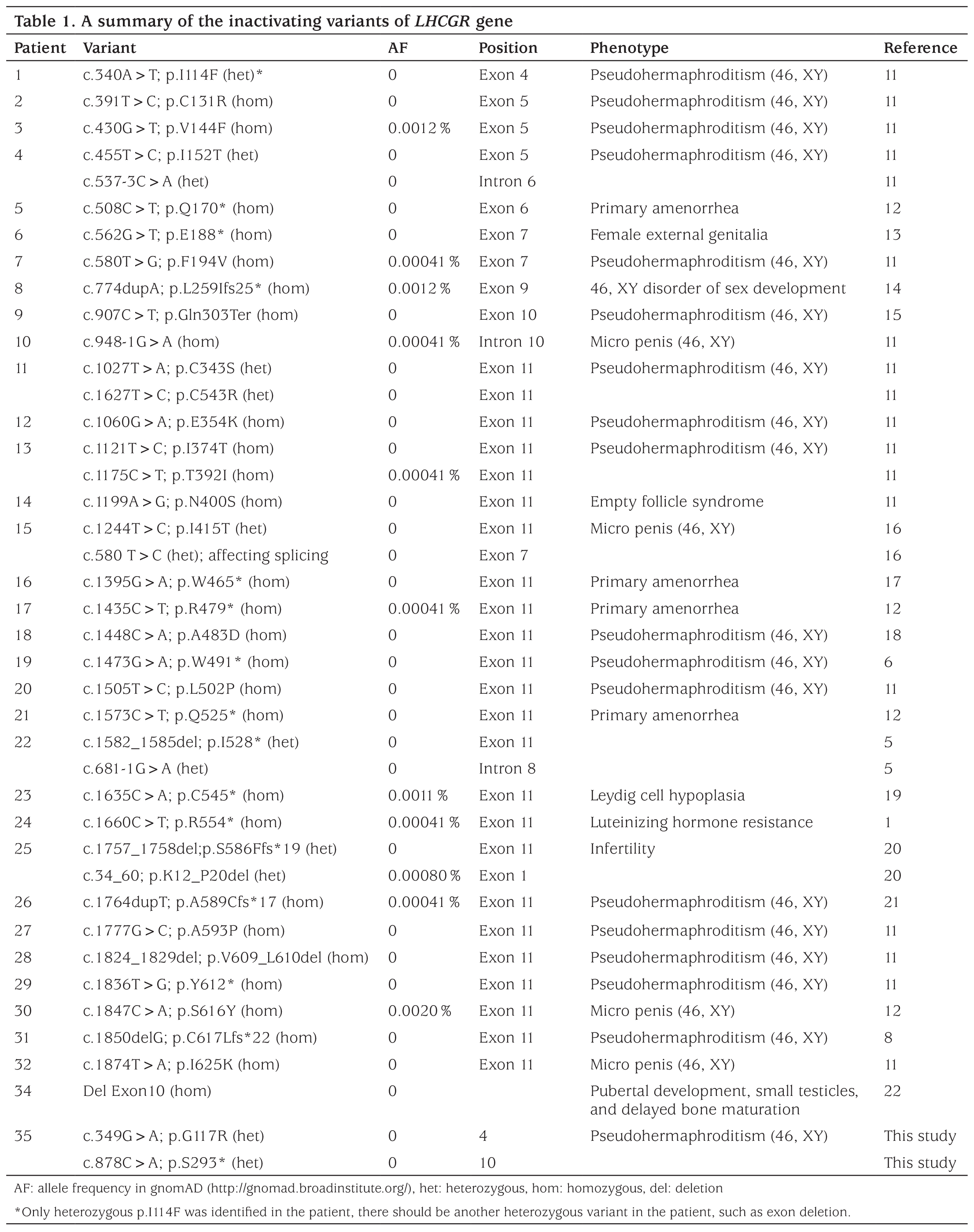 Table 1
