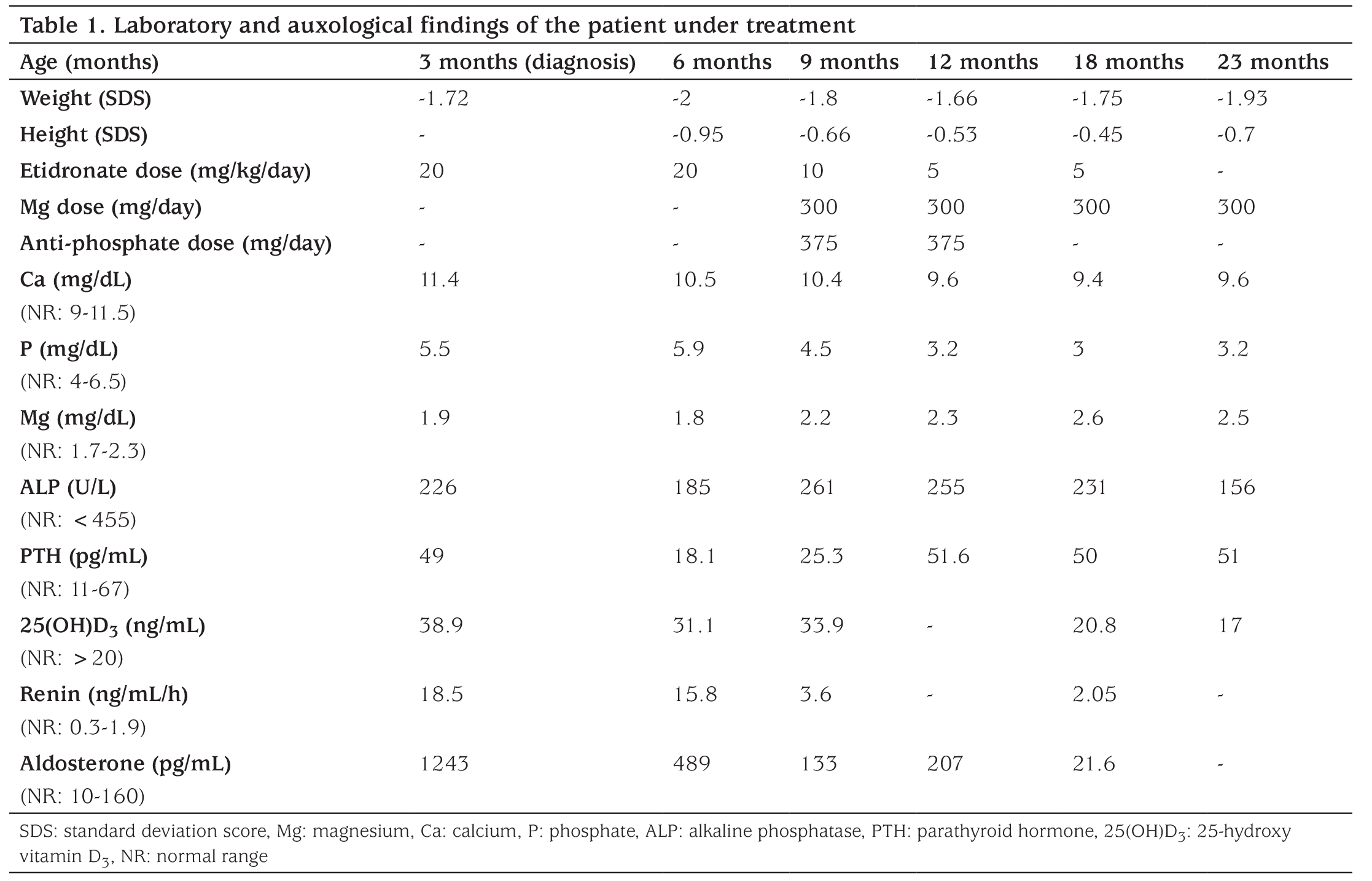 Table 1