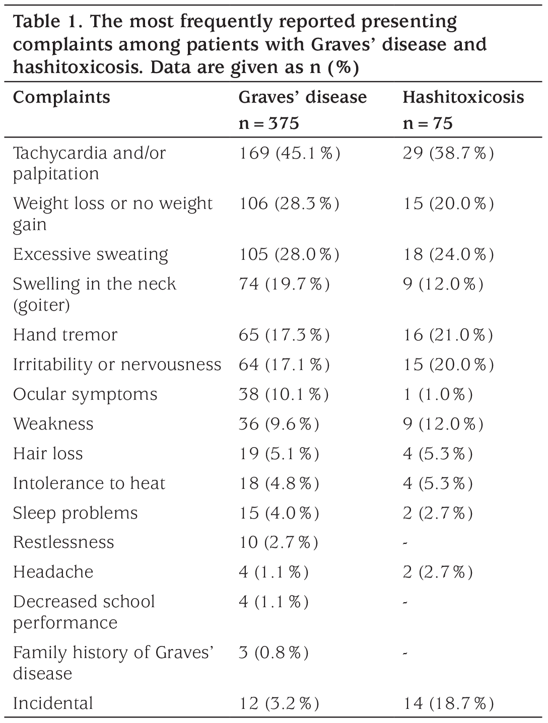 Table 1