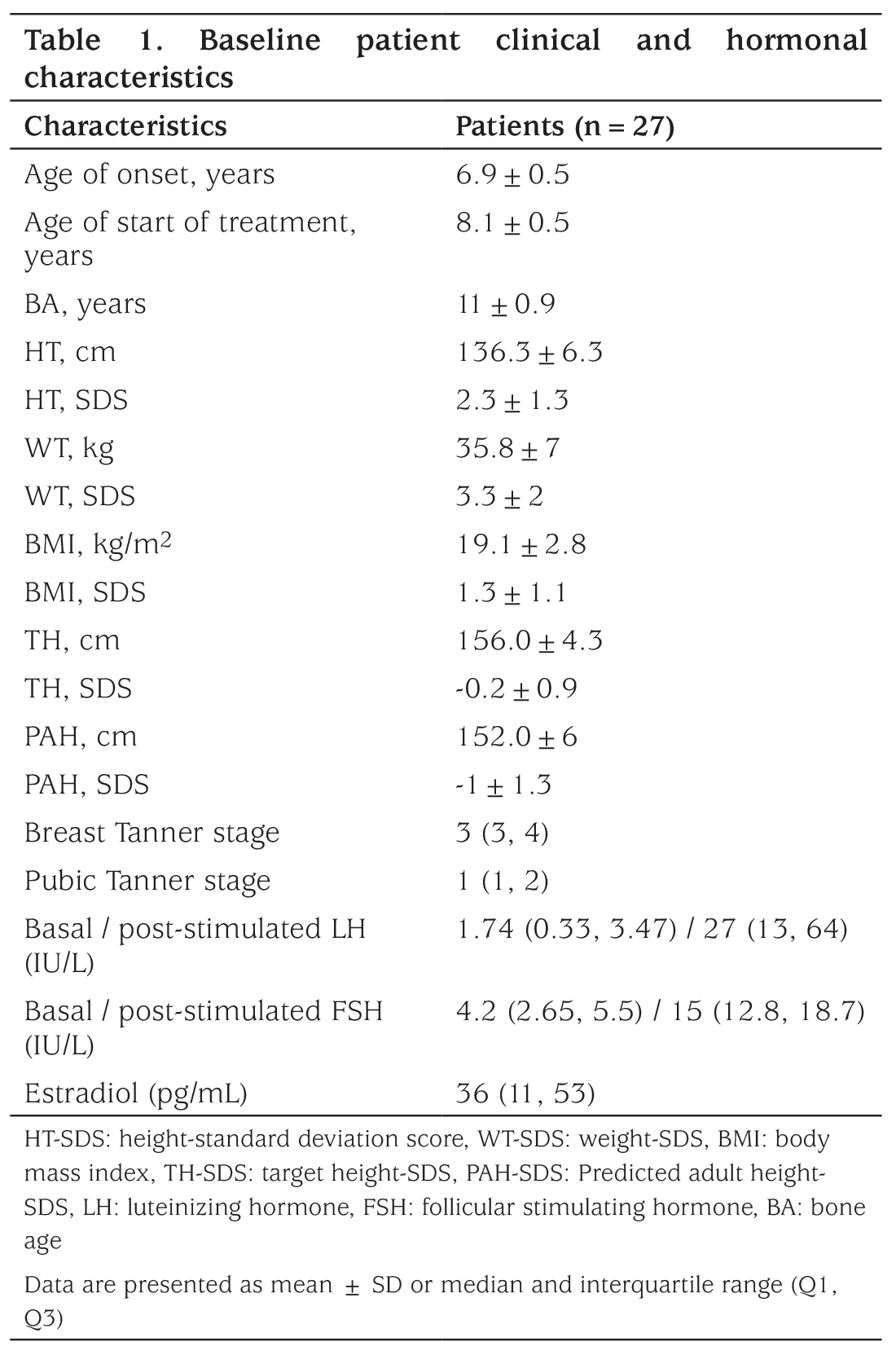 Table 1