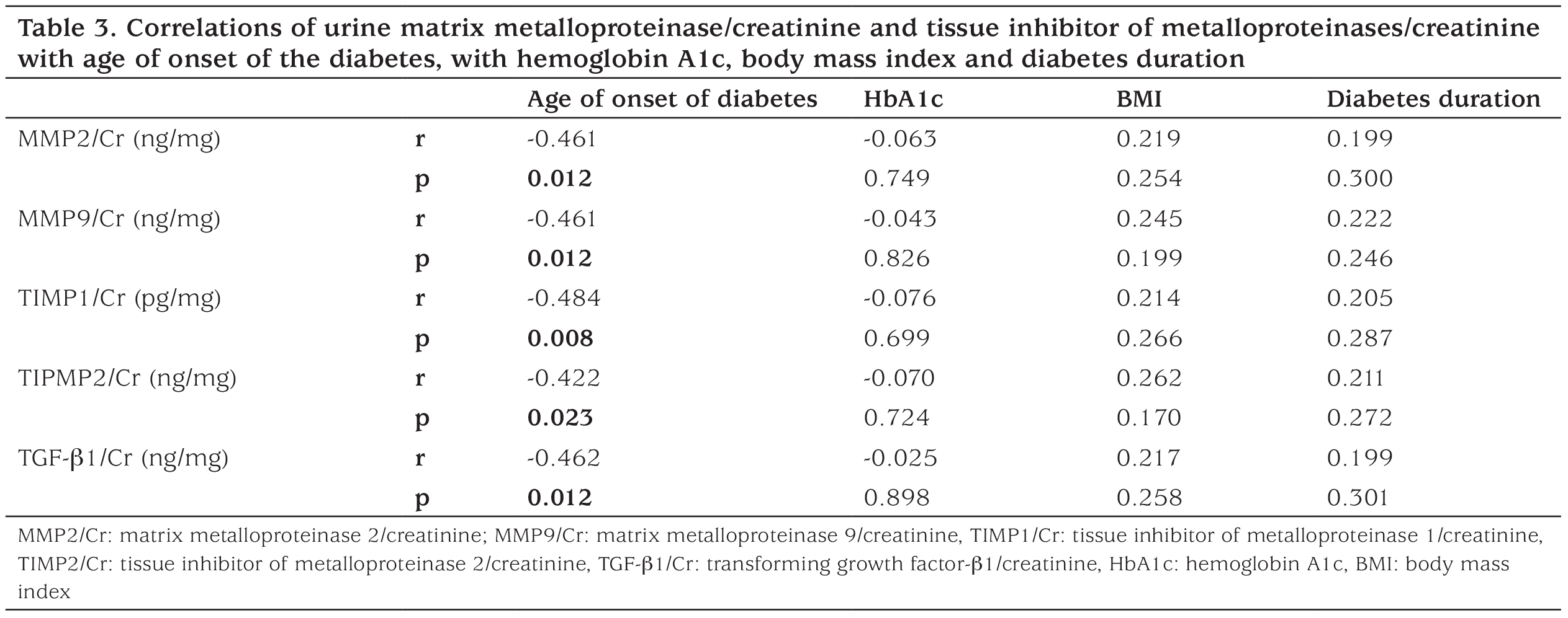Table 3