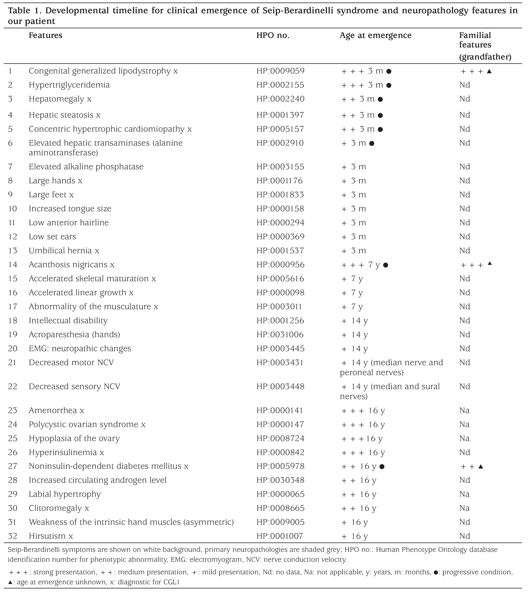 Table 1