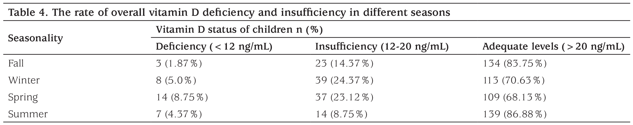 Table 4