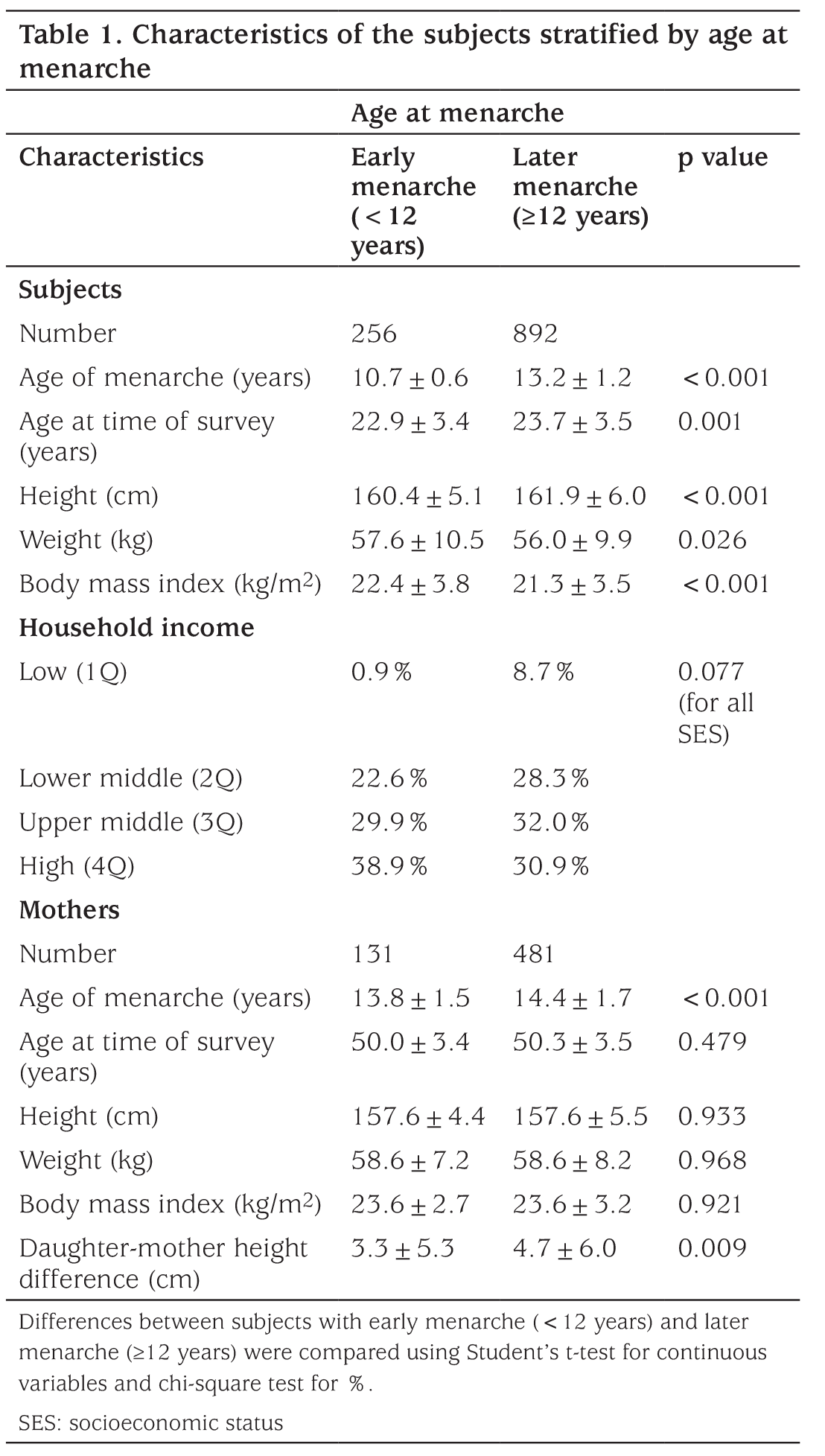 Table 1