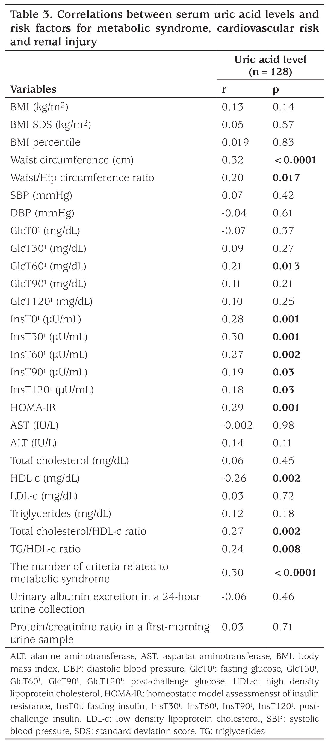 Table 3