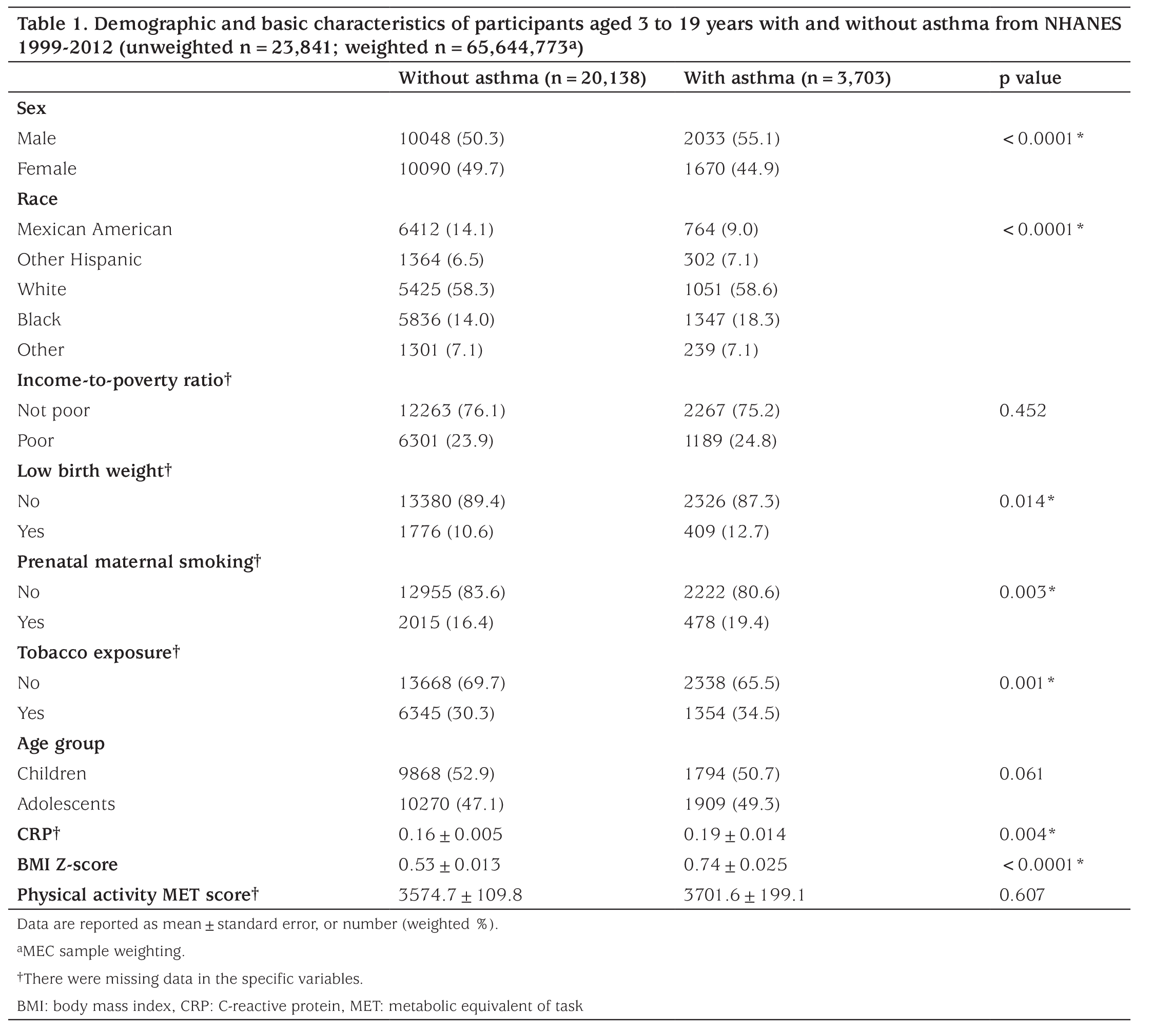 Table 1