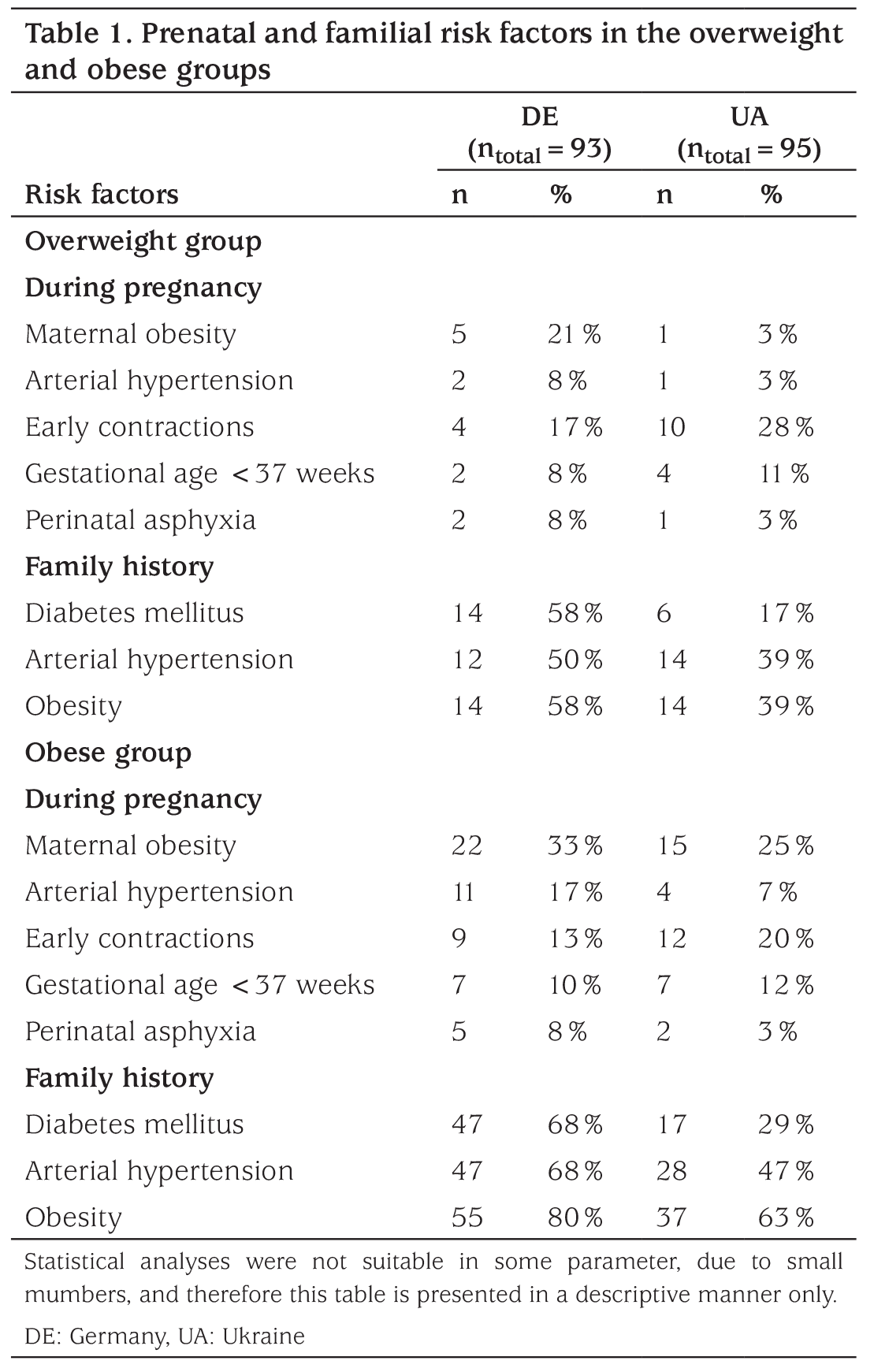 Table 1