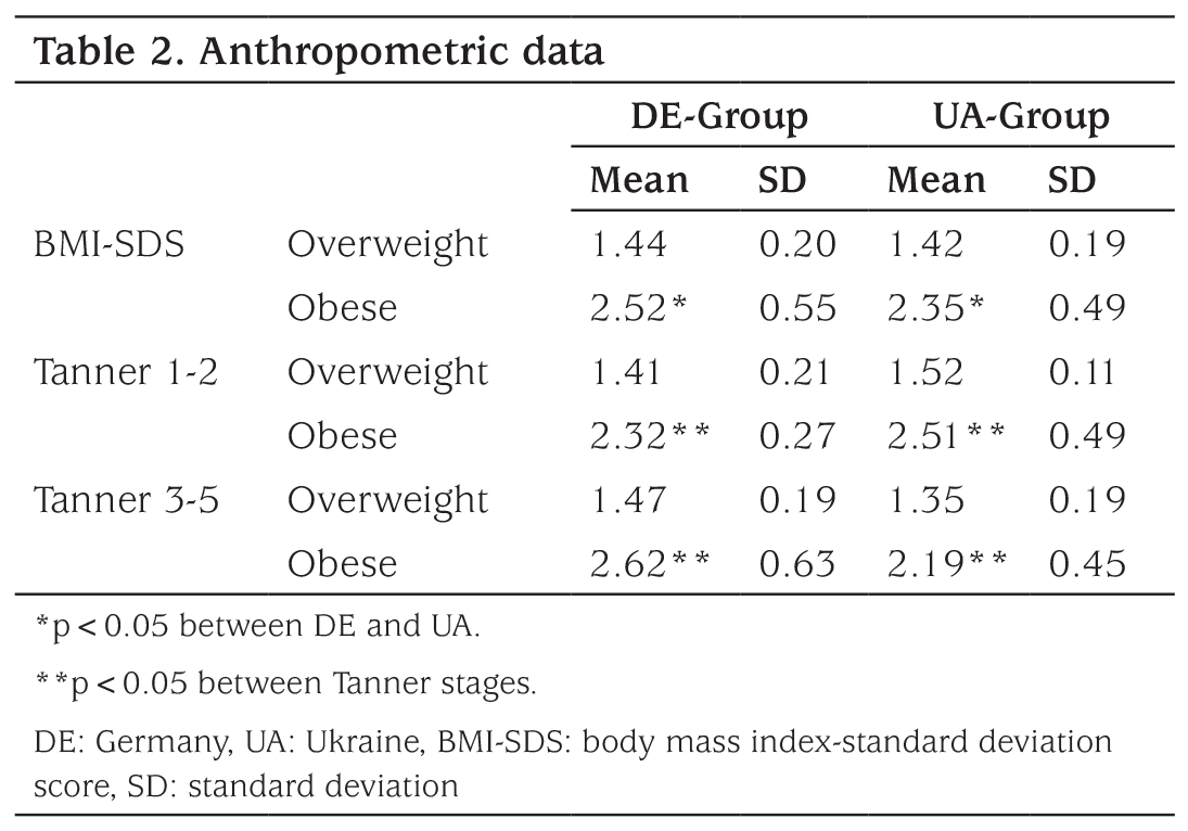 Table 2