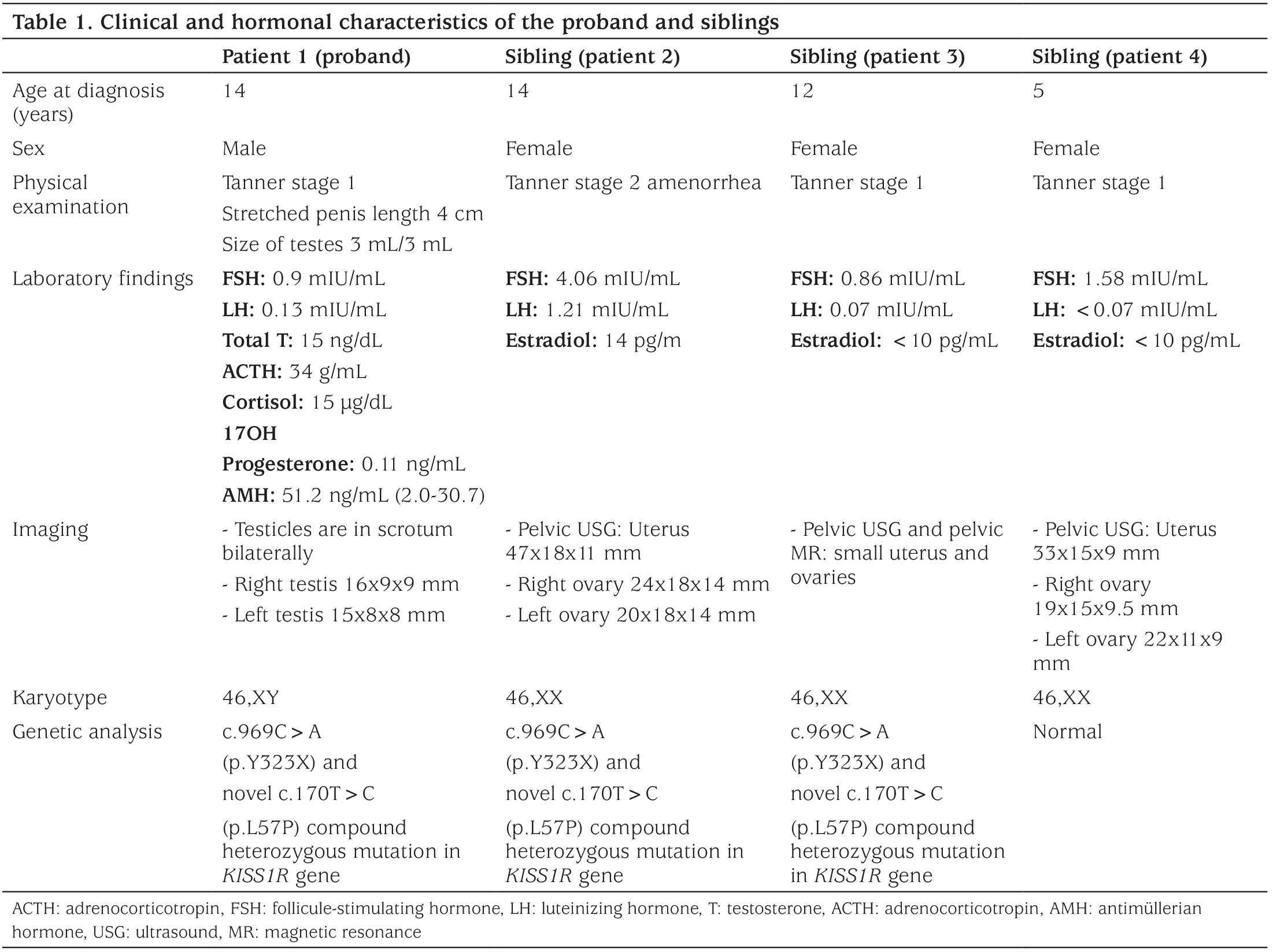 Table 1