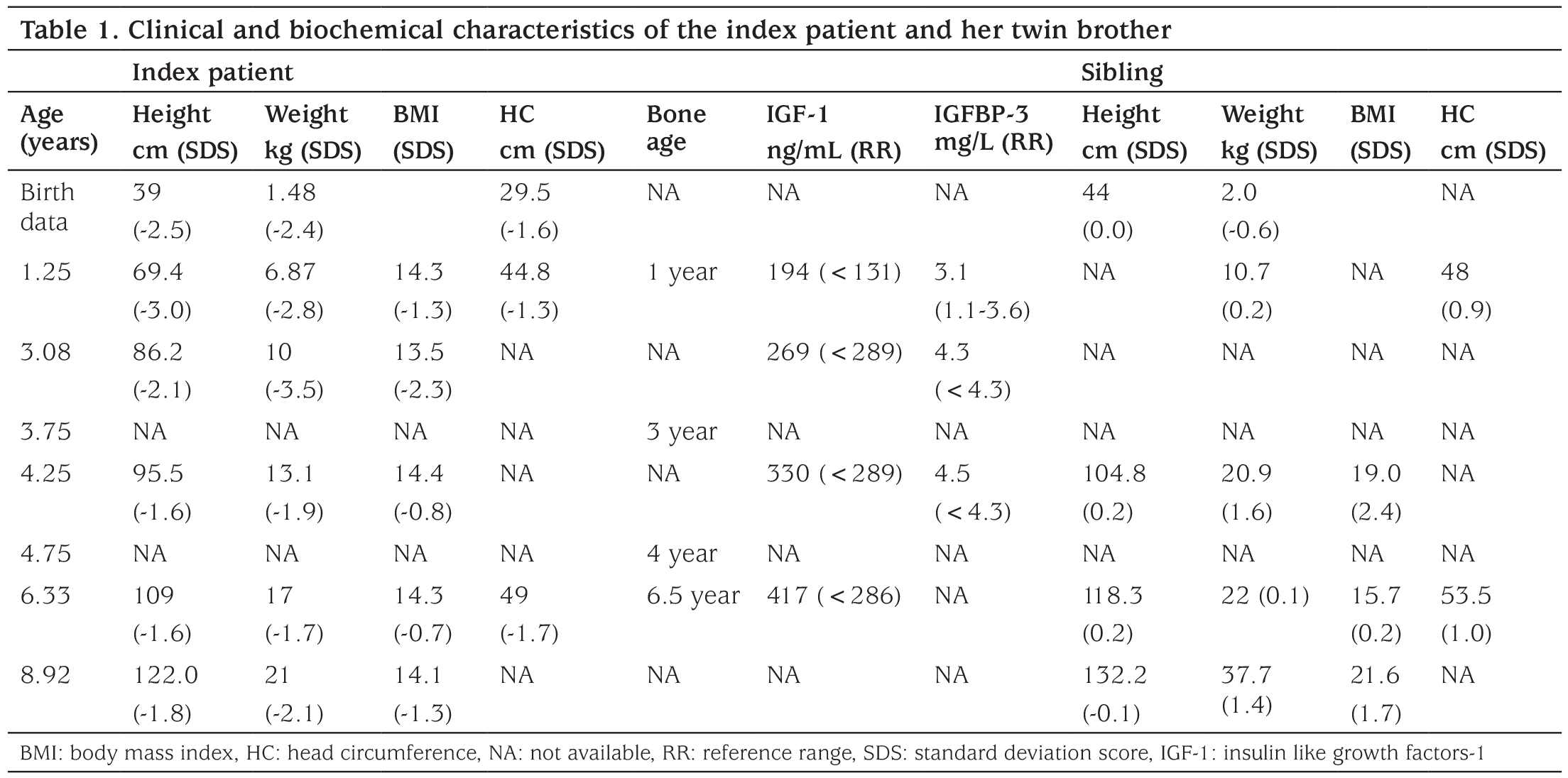 Table 1