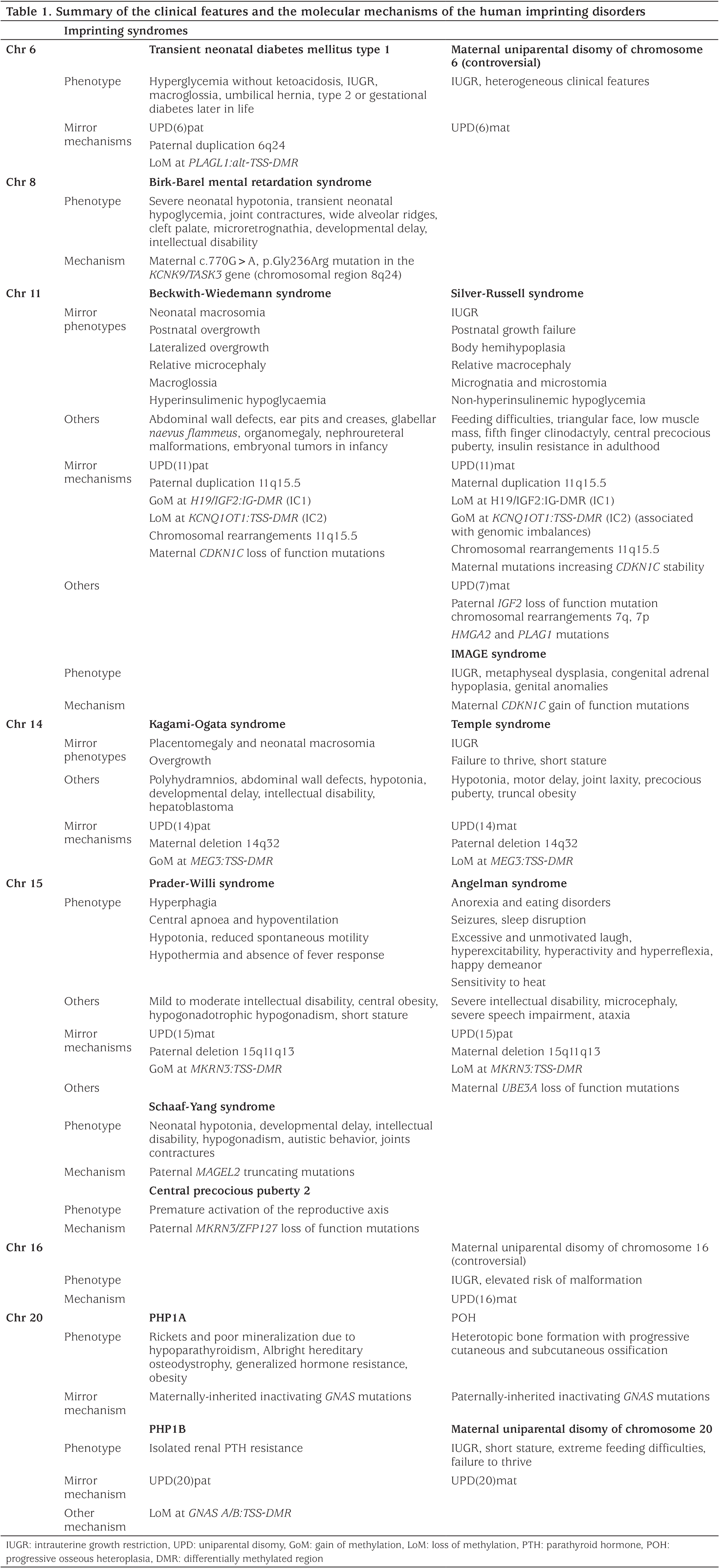 Table 1