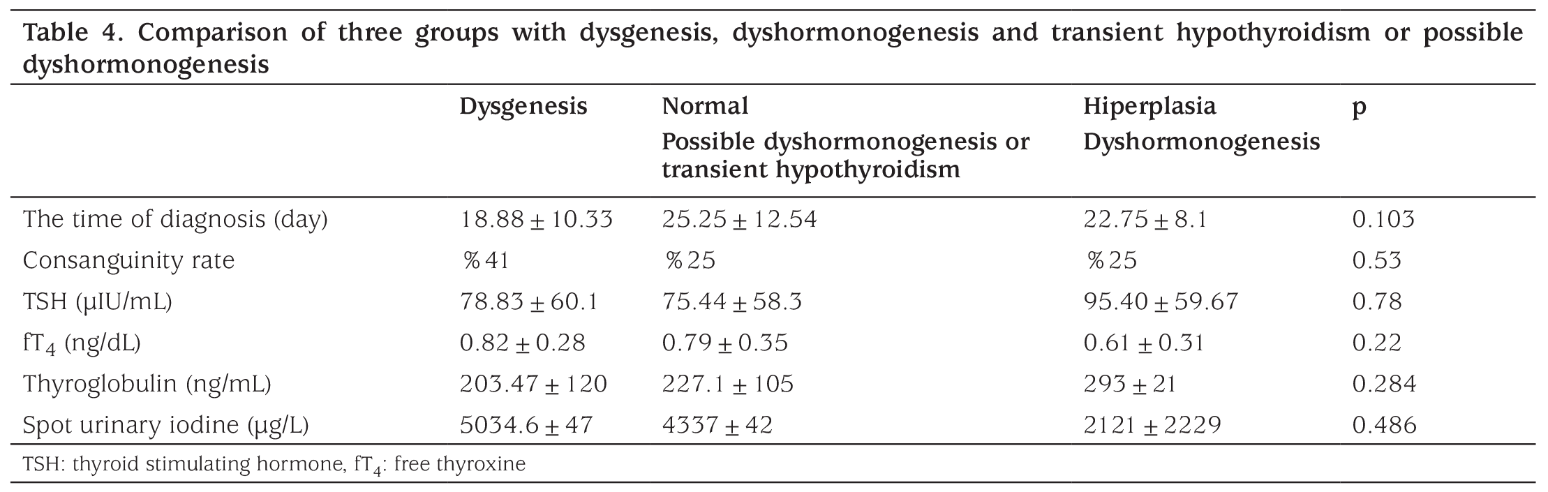 Table 4