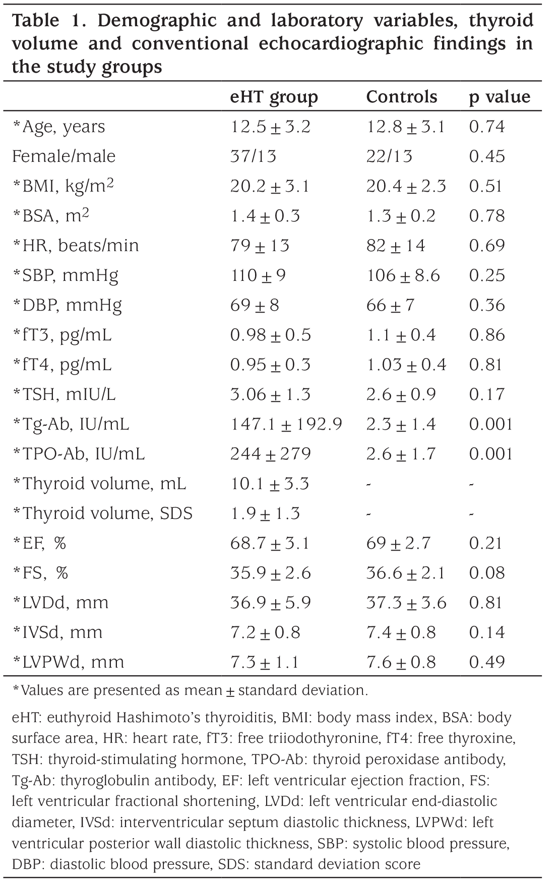 Table 1