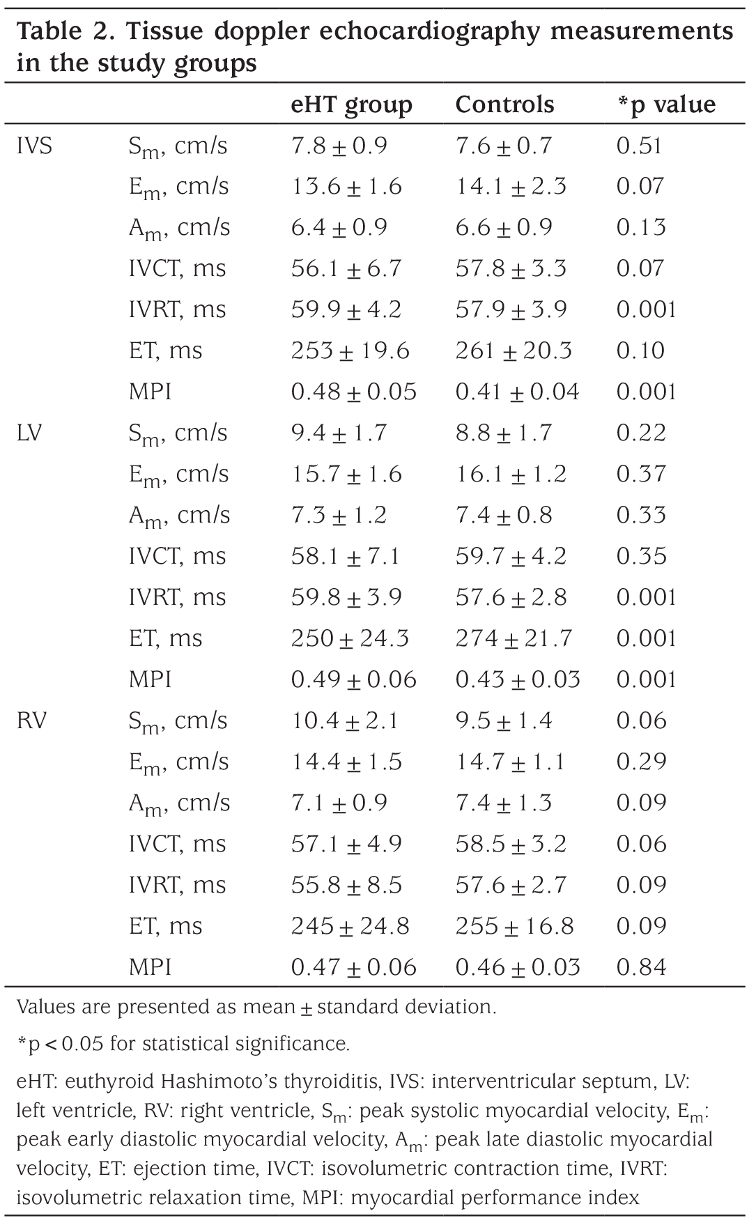 Table 2