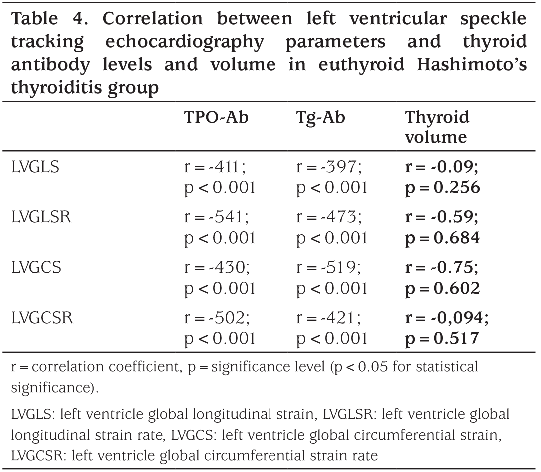 Table 4