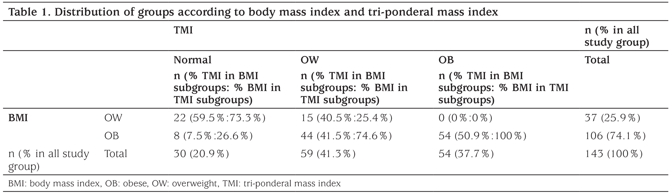Table 1