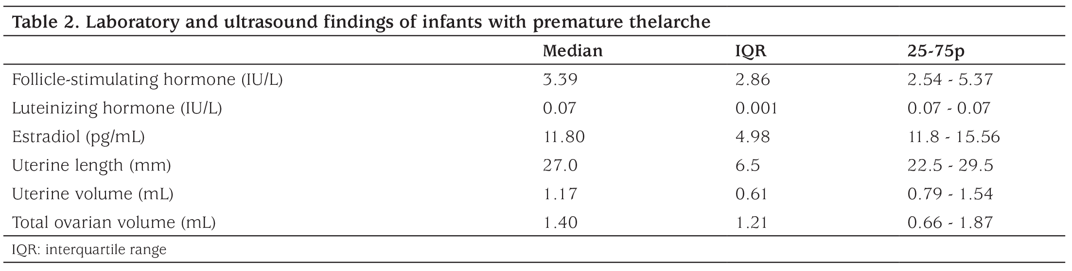 Table 2