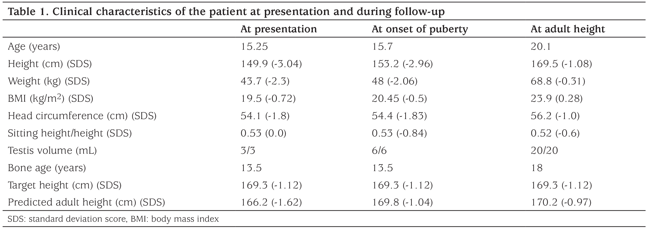 Table 1