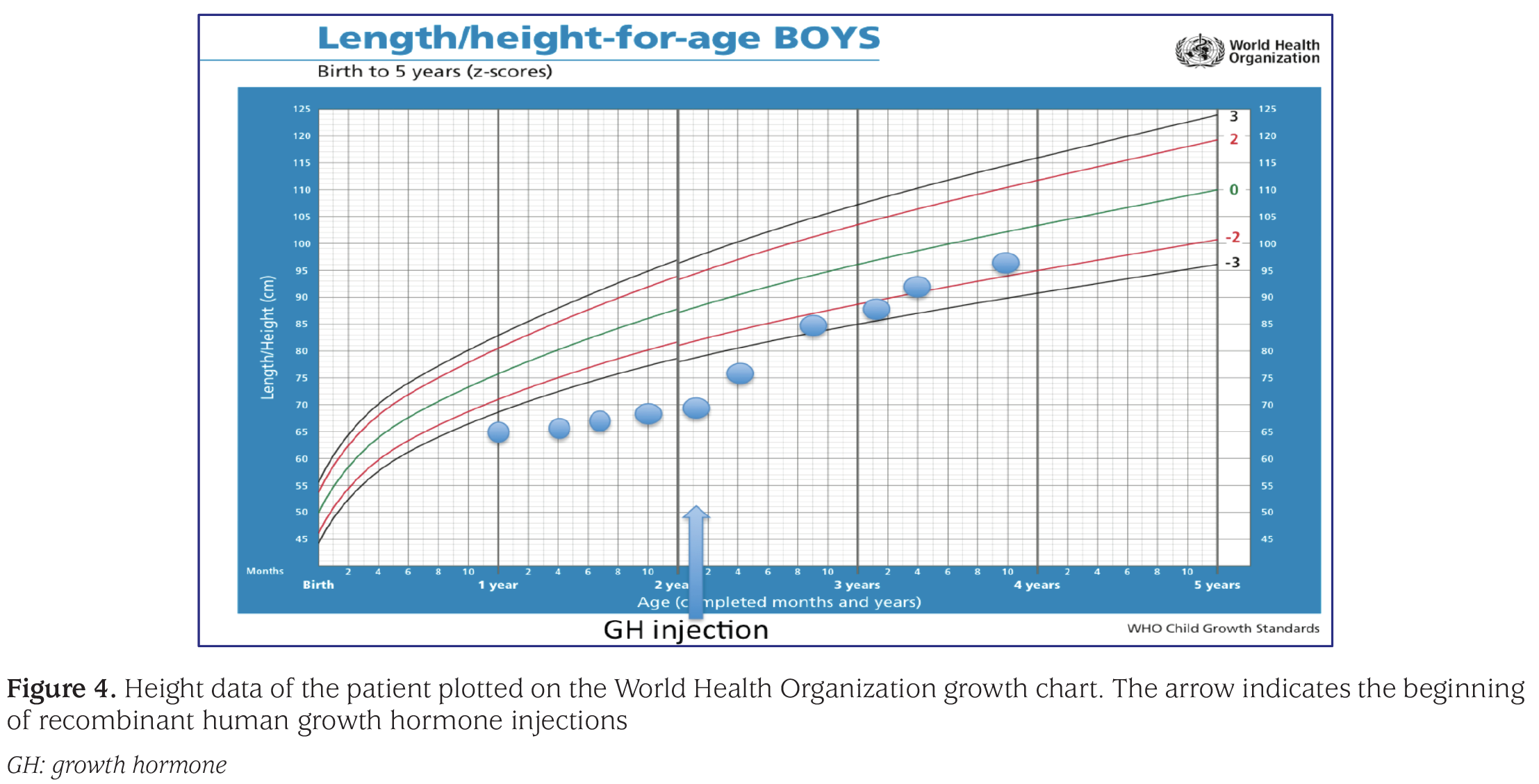 Figure 4