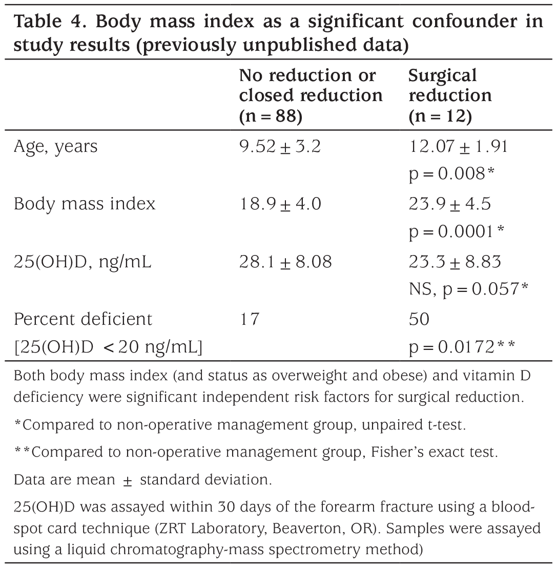 Table 4