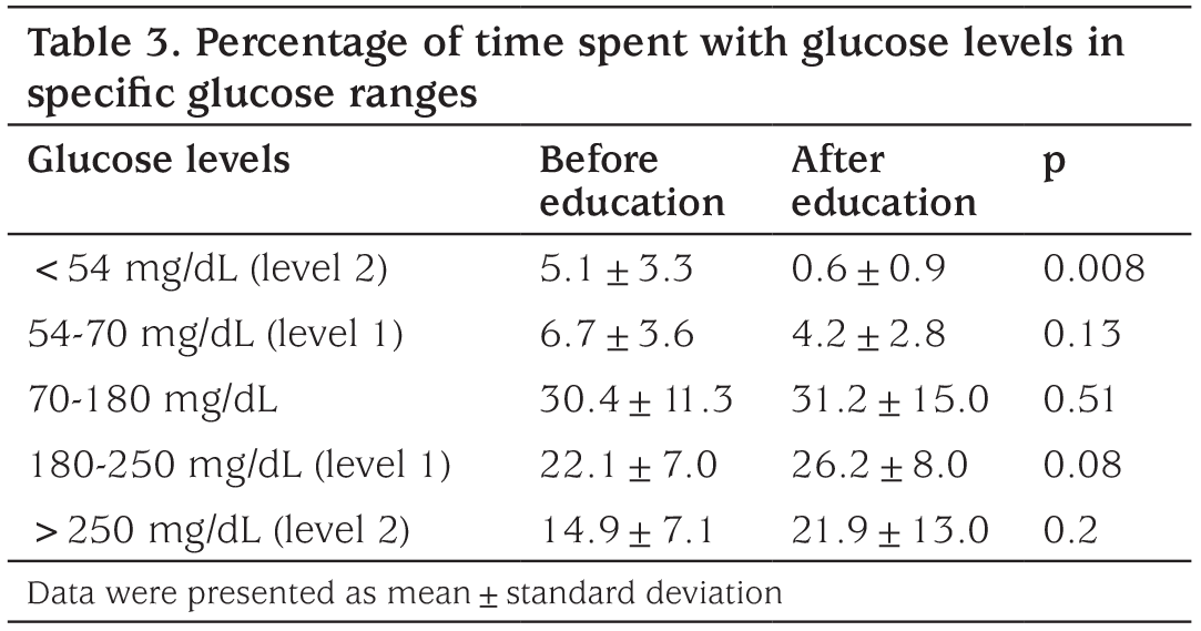 Table 3