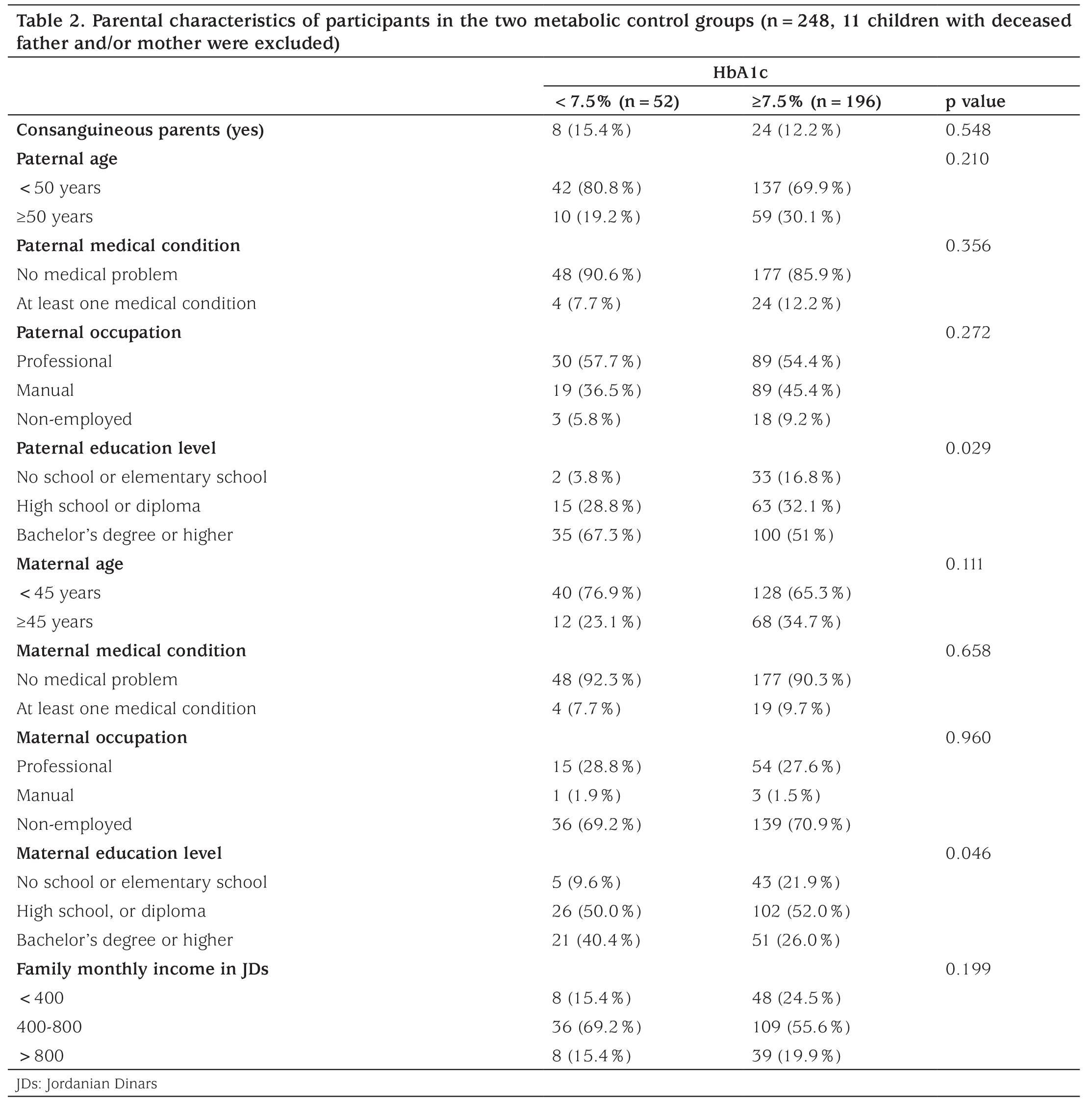 Table 2