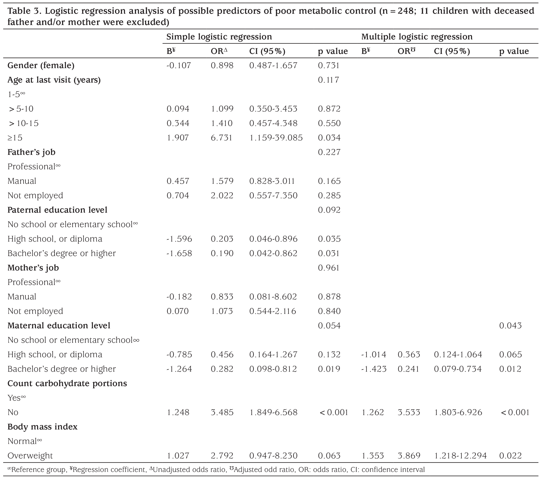 Table 3