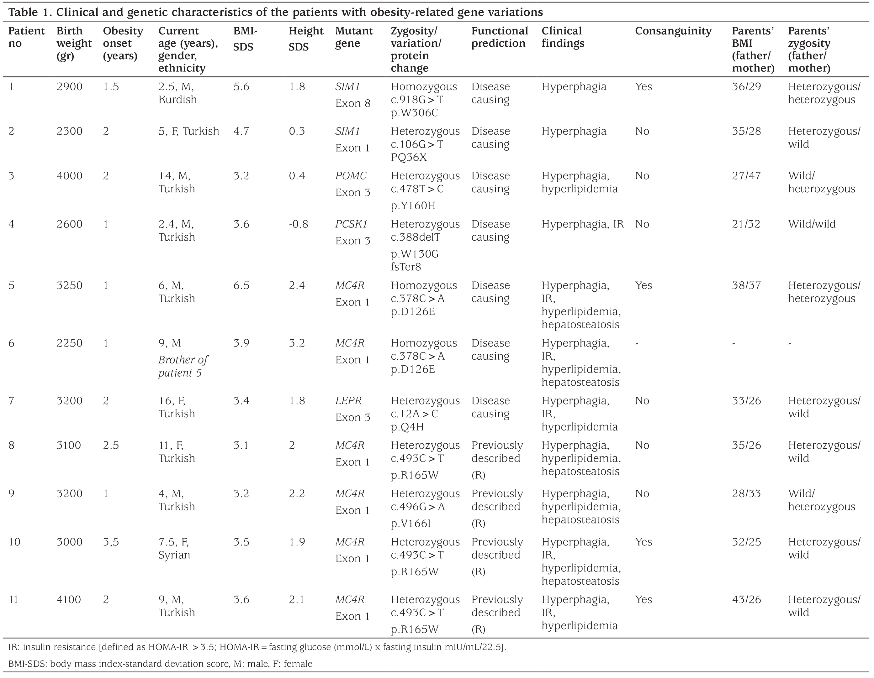 Table 1