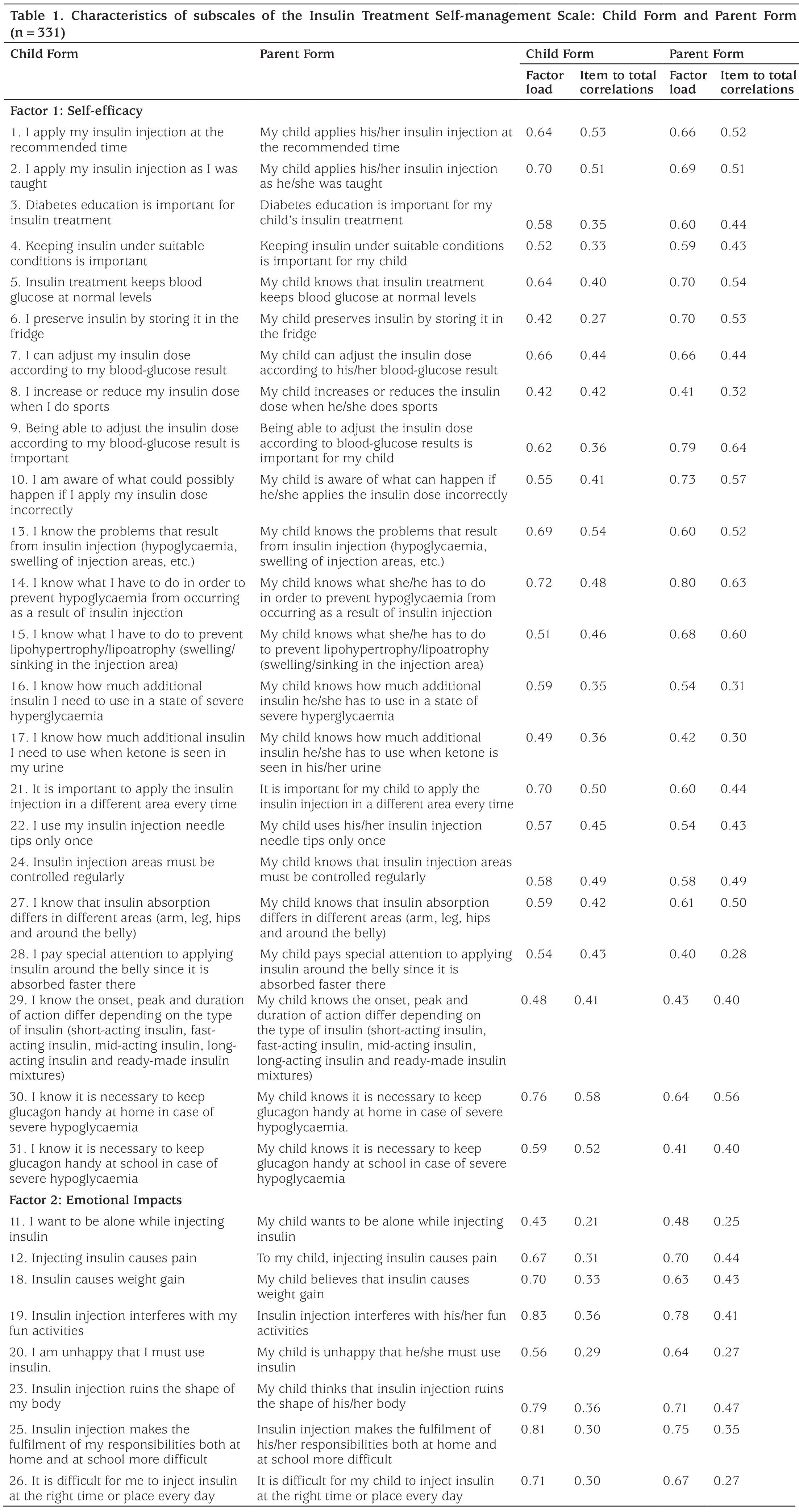 Table 1