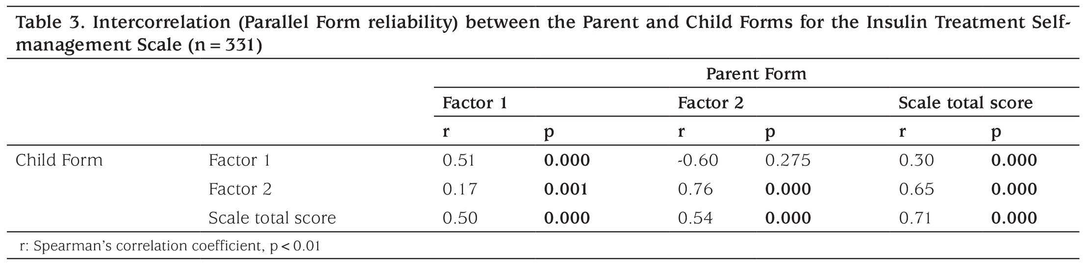 Table 3