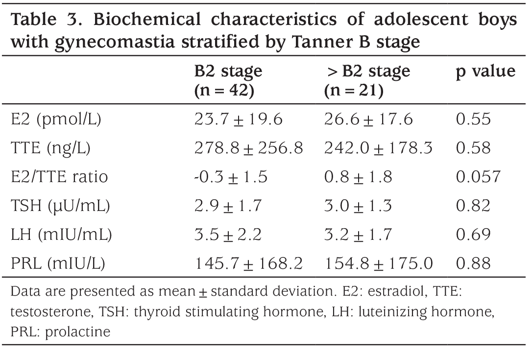 Table 3