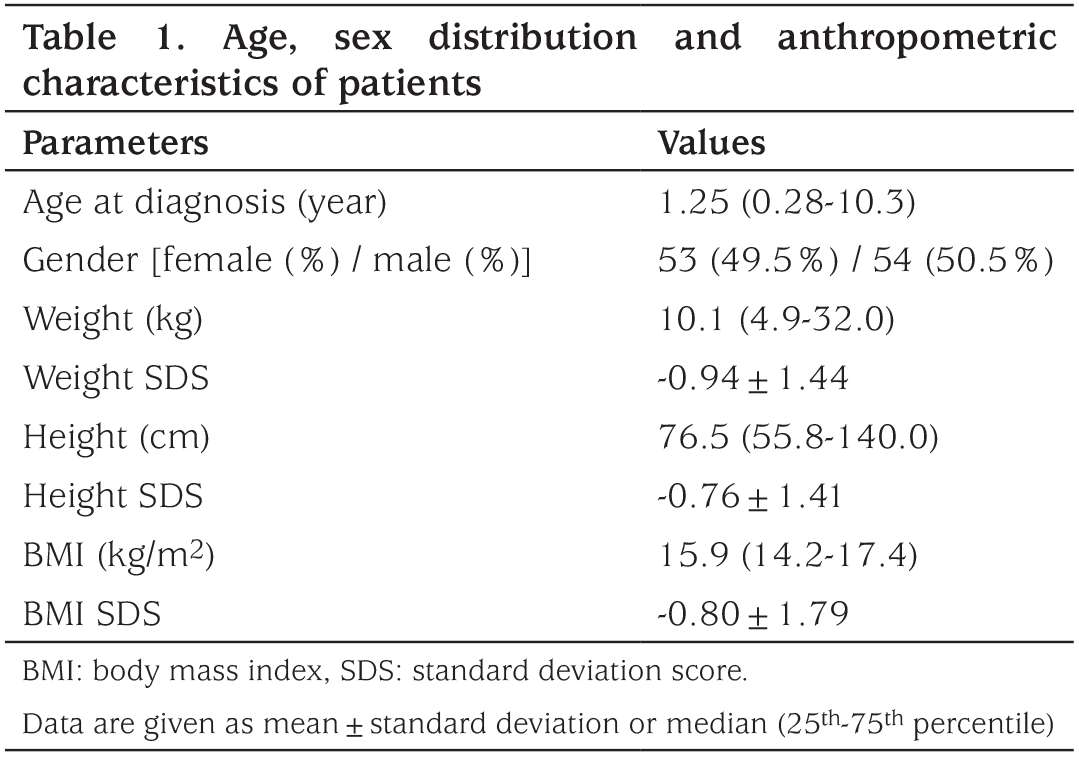 Table 1
