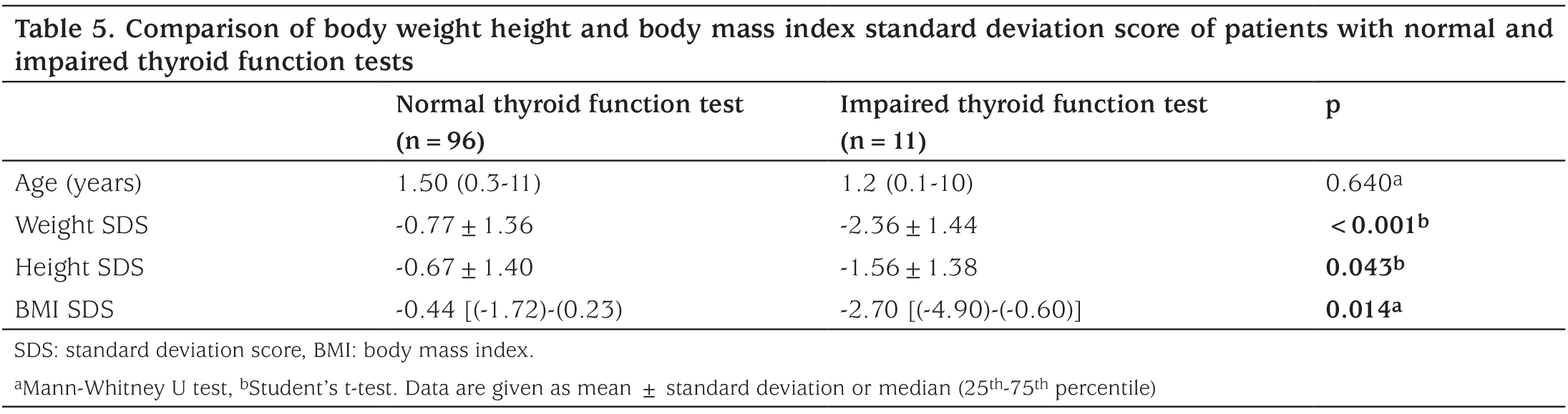 Table 5