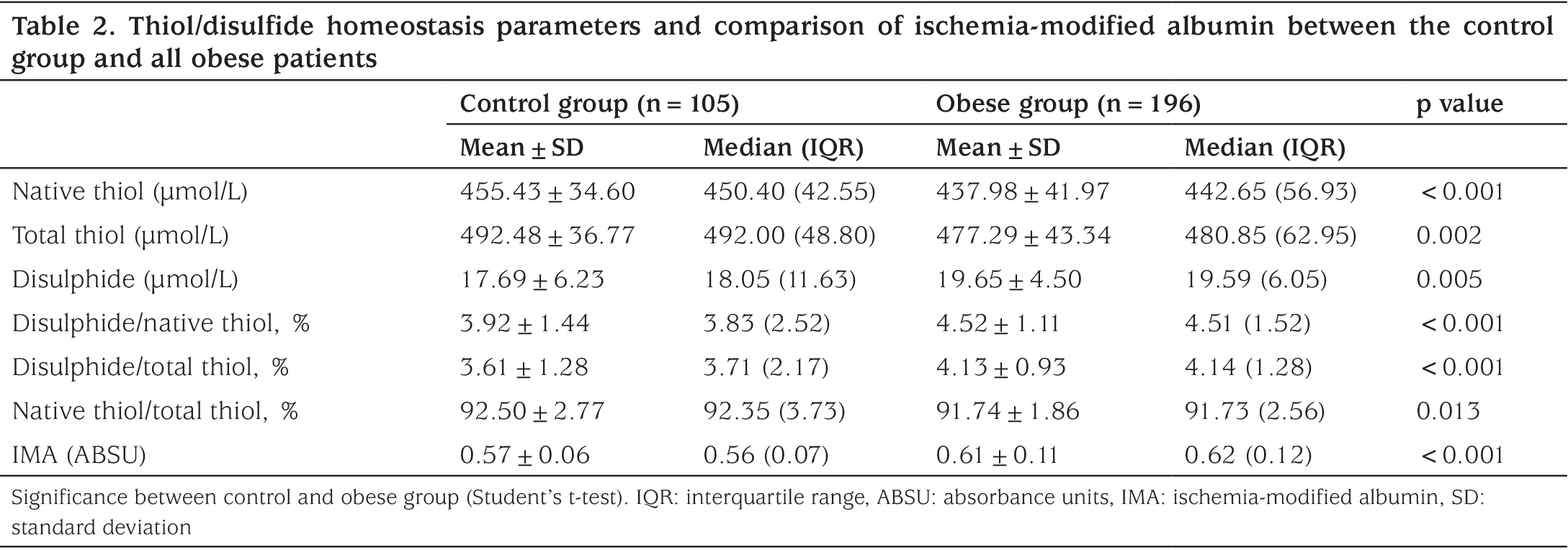 Table 2