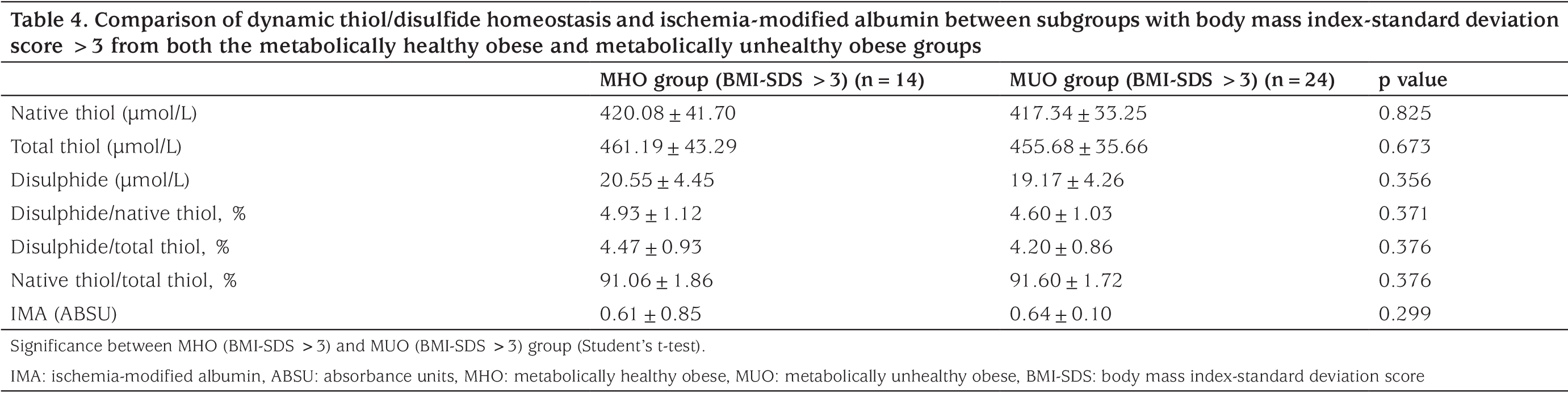 Table 4