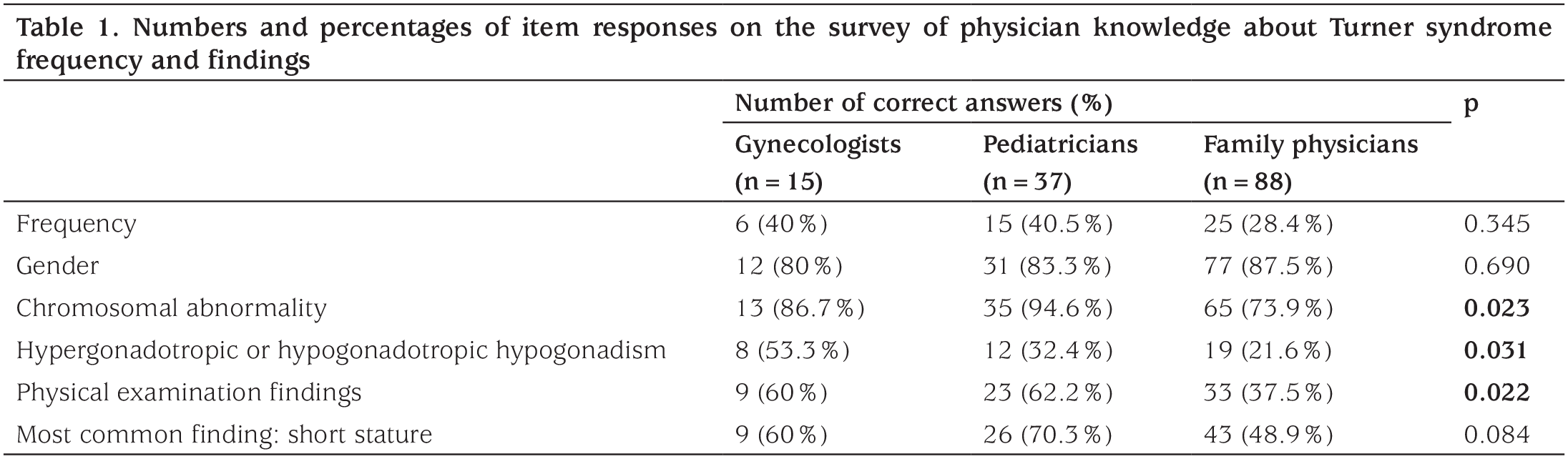 Table 1