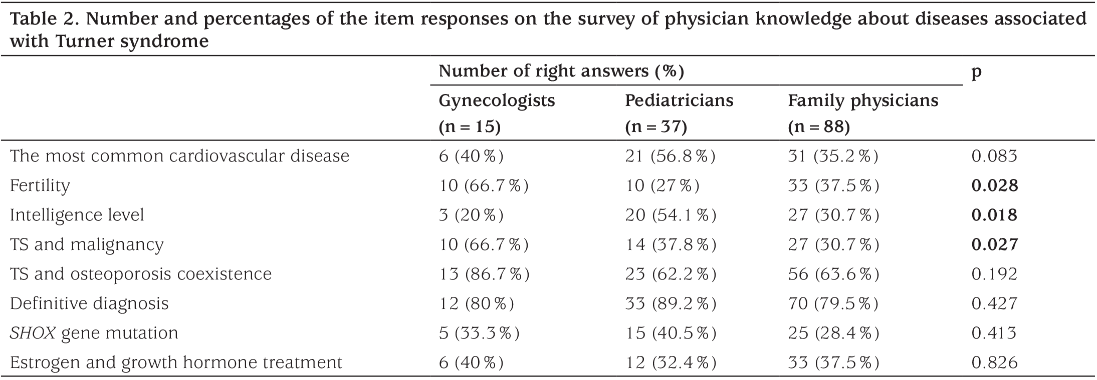 Table 2
