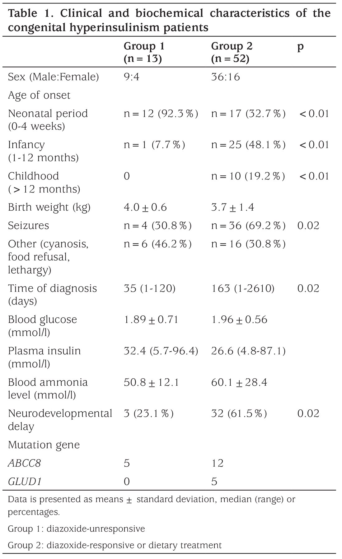 Table 1