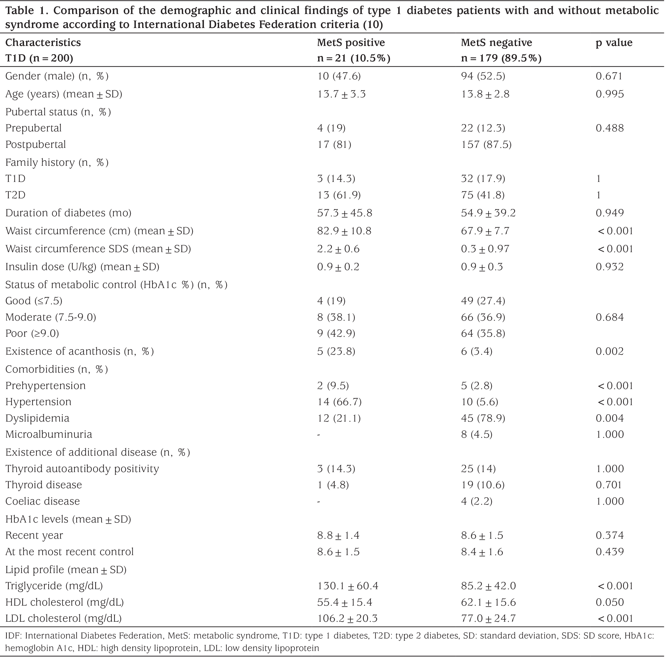 Table 1